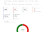 build interactive ai dashboards